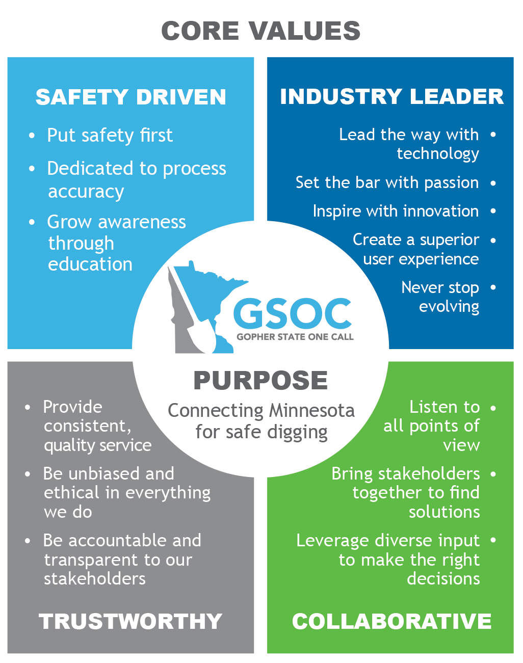 GSOC Values Infographic