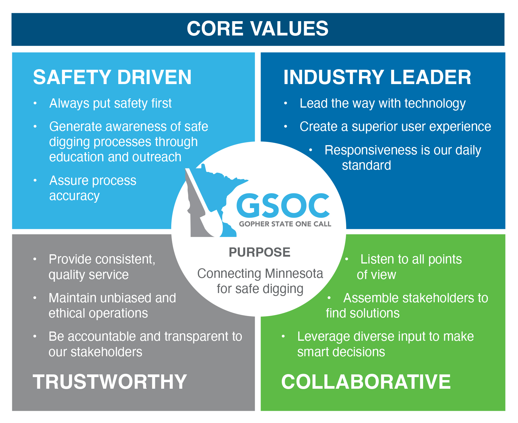 GSOC CoreValues