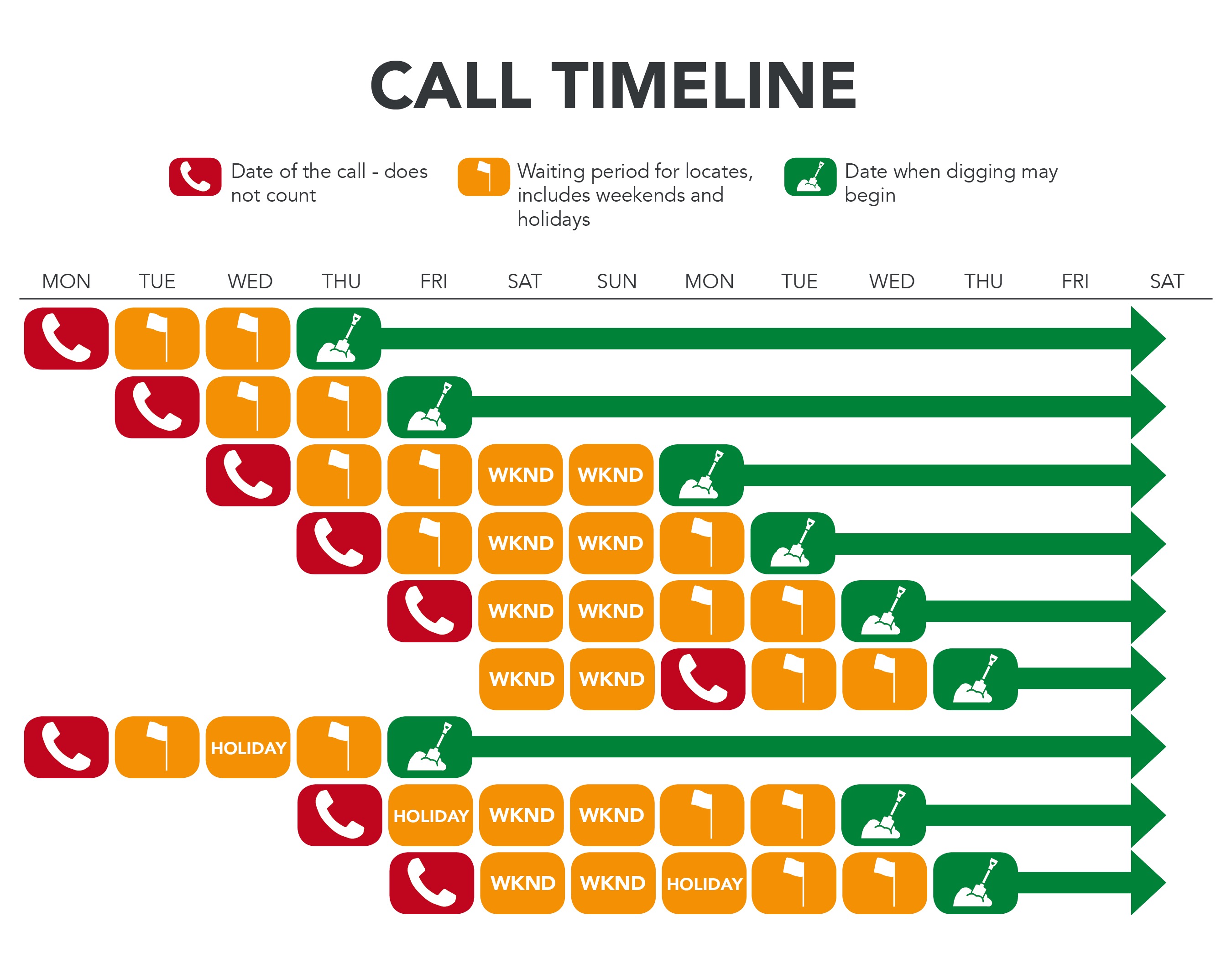 GSOC WaitingPeriod call timeline