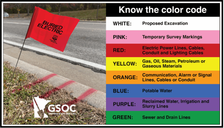 Why Are There Flags And Paint In My Yard? - Gopher State One Call