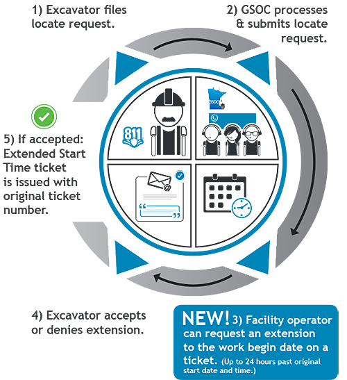 ExtendedStartTimeGraphic web2