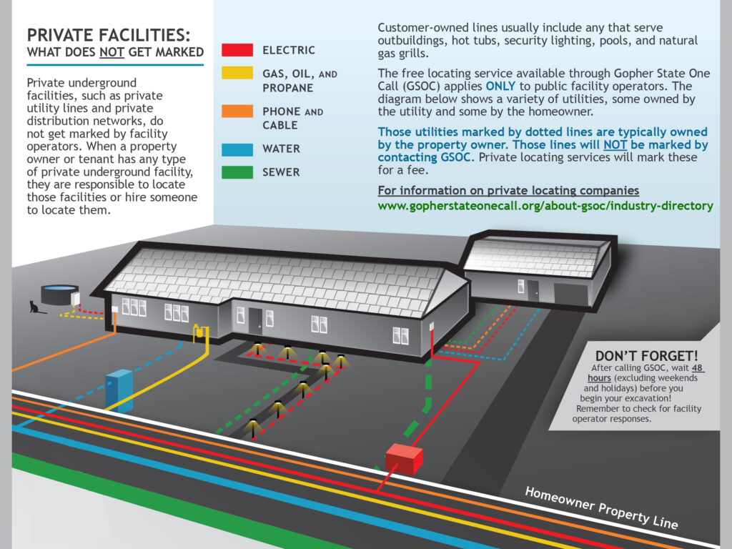 Private Utilities Diagram