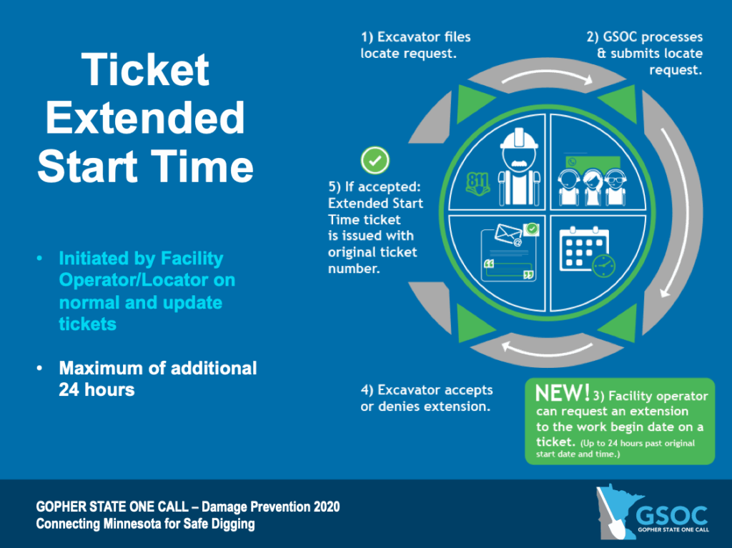 Resource Center - Gopher State One Call