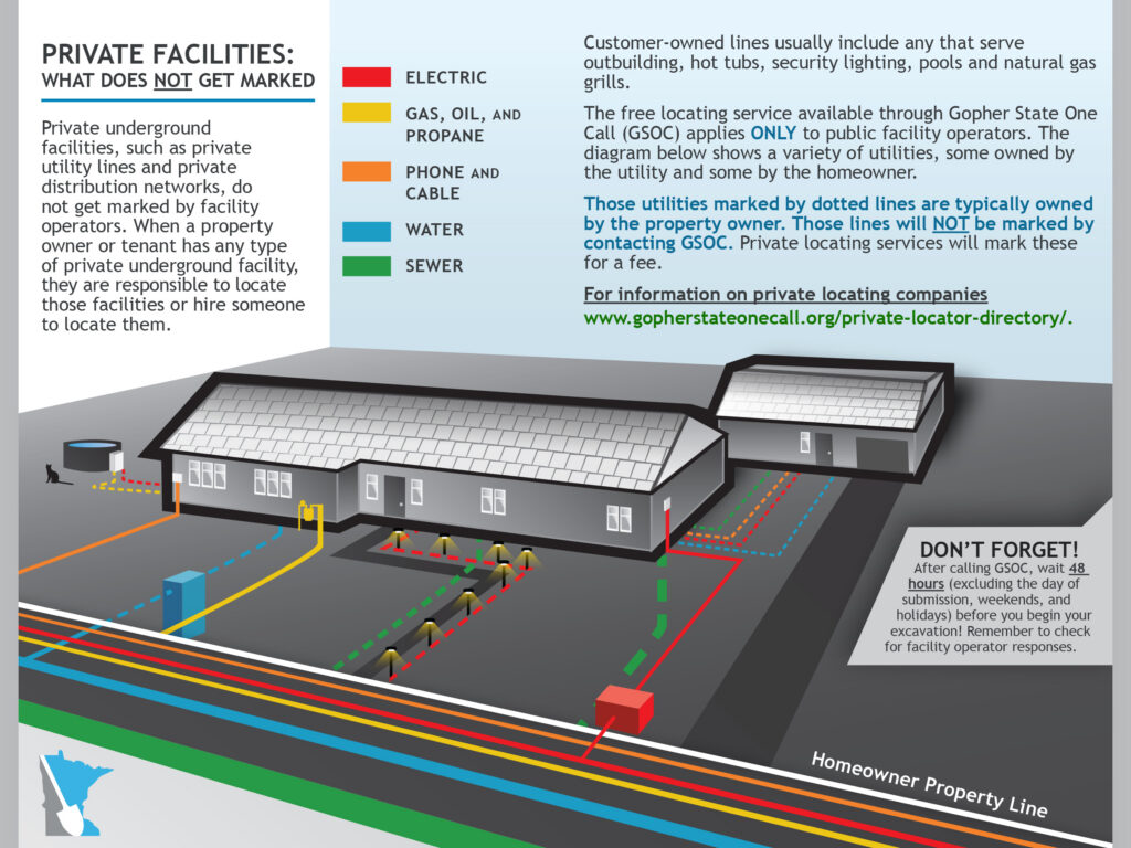 Private Facilities Graphic