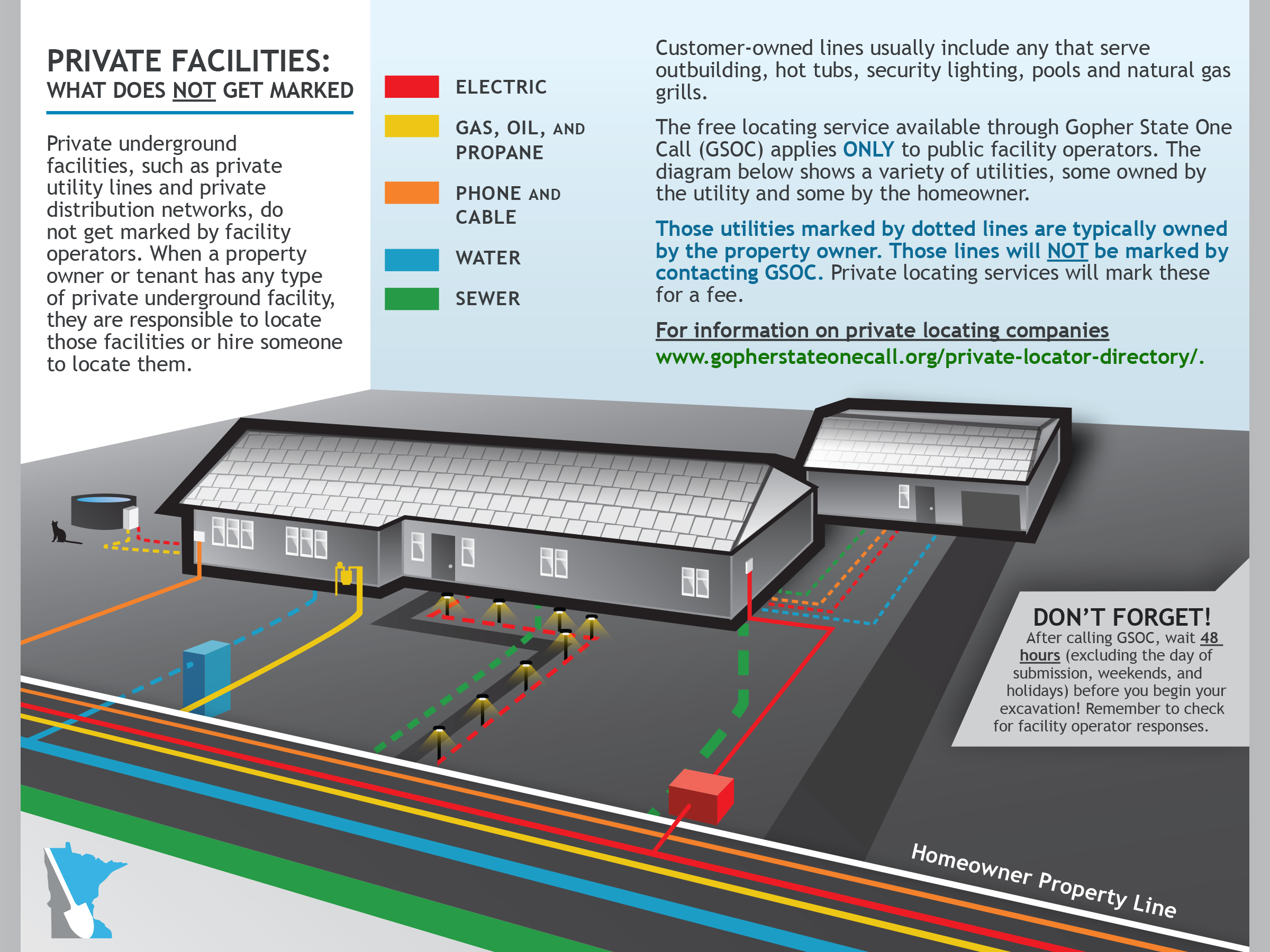 Private Facilities Graphic