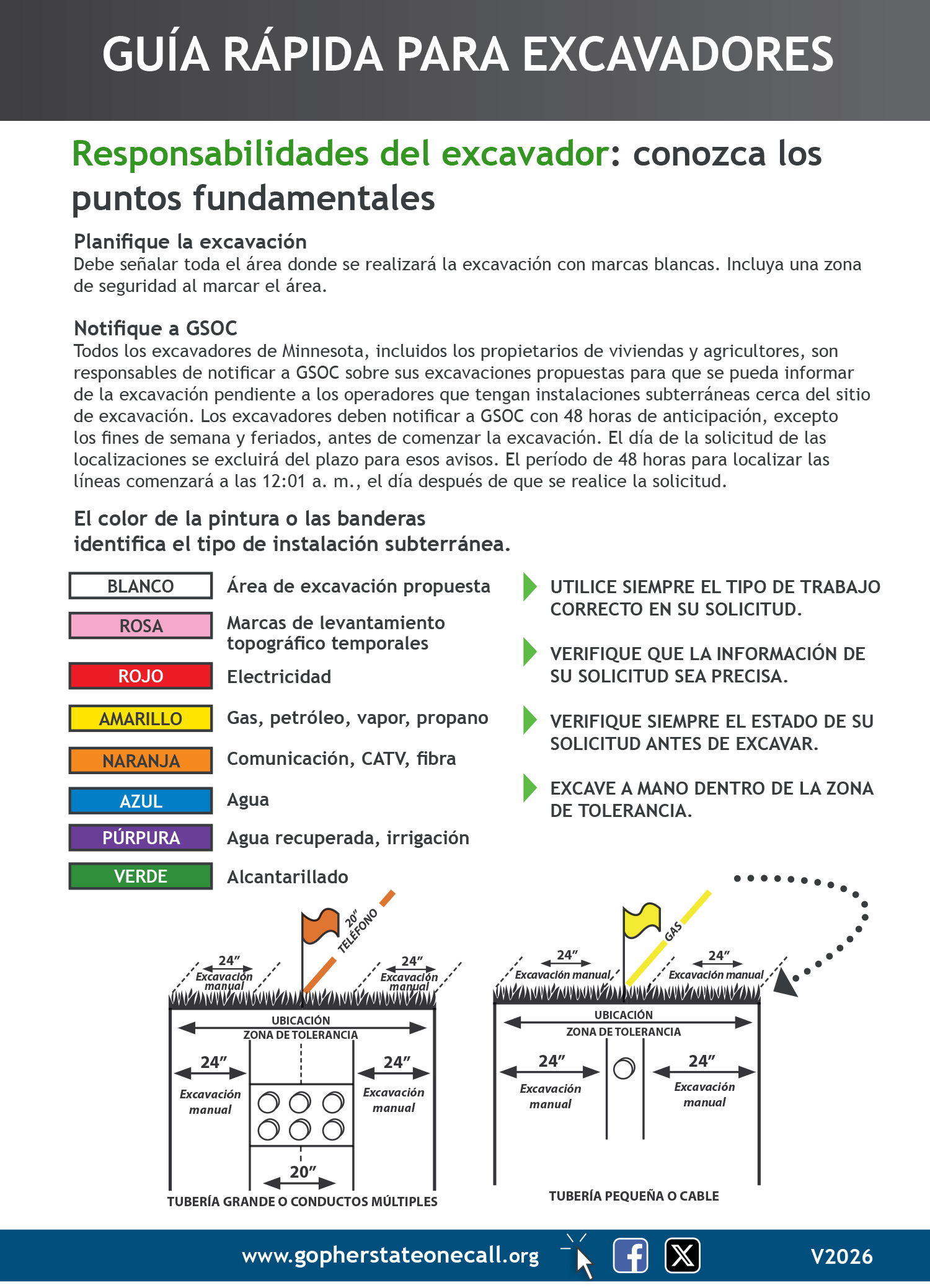 GSOC Excavator Quick Guide - Spanish