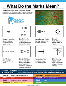 APWA Markings Overview