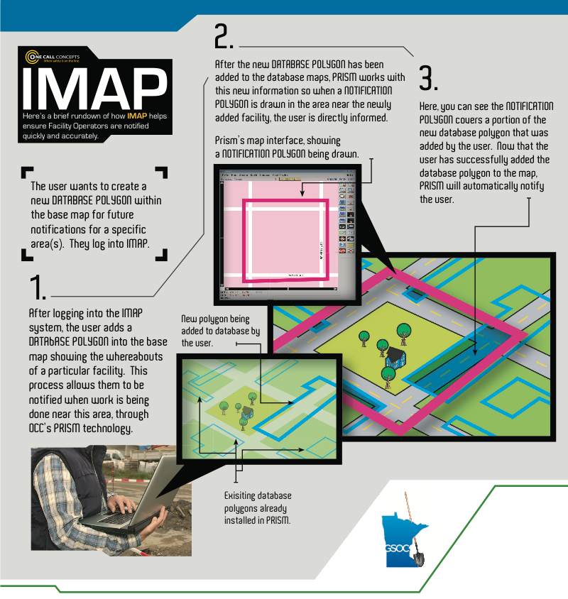 IMAP graphic